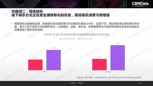 解讀2017中國(guó)互聯(lián)網(wǎng)消費(fèi)生態(tài) 從數(shù)據(jù)服務(wù)看趨勢(shì)與機(jī)遇
