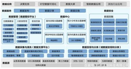 美創(chuàng)科技加入中國(guó)互聯(lián)網(wǎng)協(xié)會(huì)數(shù)據(jù)治理工作委員會(huì)，引領(lǐng)互聯(lián)網(wǎng)數(shù)據(jù)服務(wù)新篇章